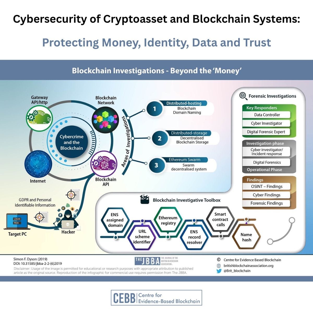 Beyond the Money: Why Blockchain Cyberattacks Are Destroying Digital Trust