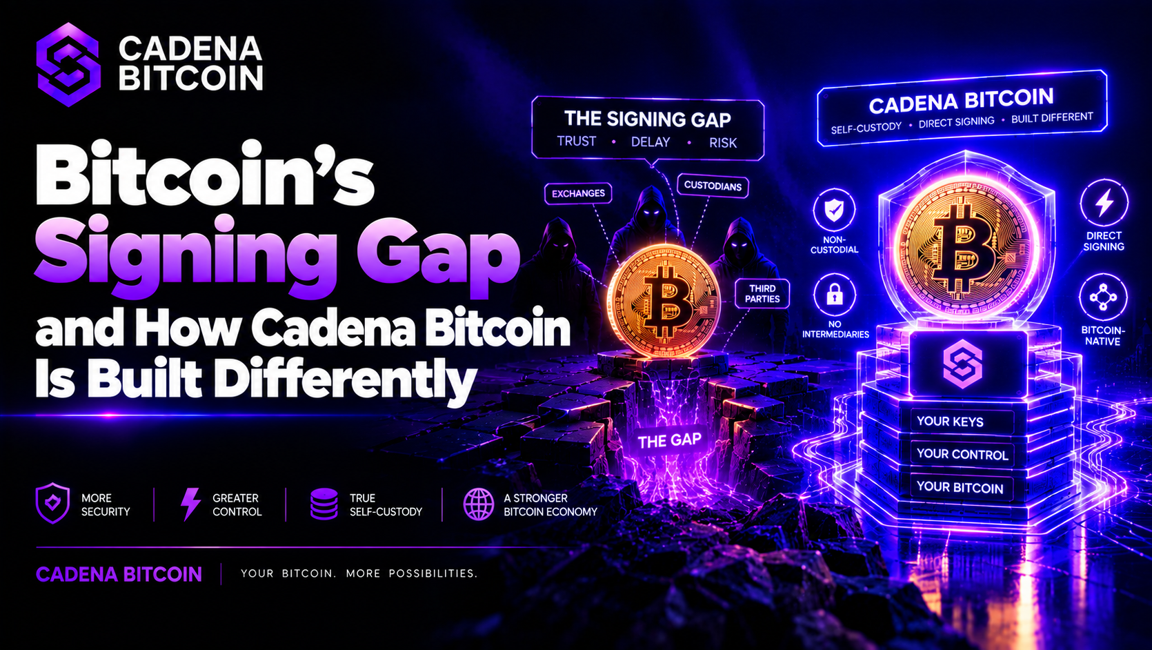 Bitcoin’s Signing Gap and How Cadena Bitcoin Is Built Differently