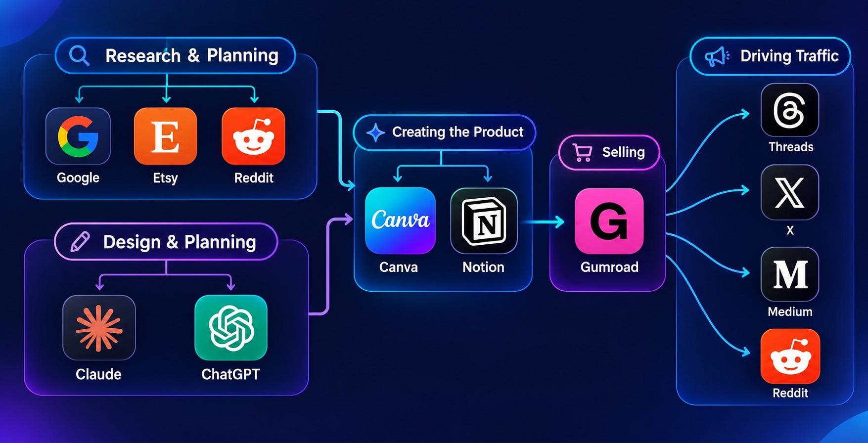 BREAKING: Claude can now build your entire digital product system like a $10,000/month team.