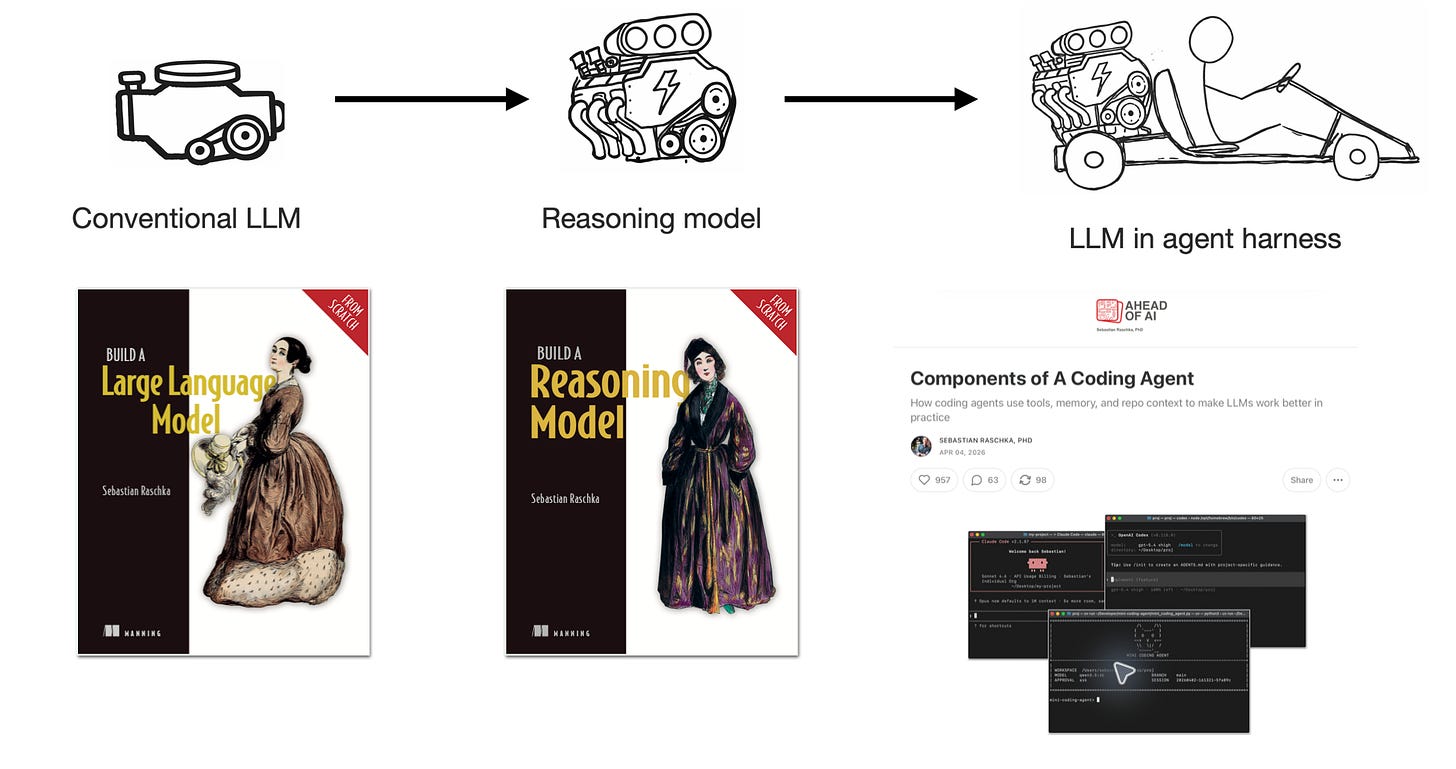 Build Your Own Reasoning Model: A Full Video Course