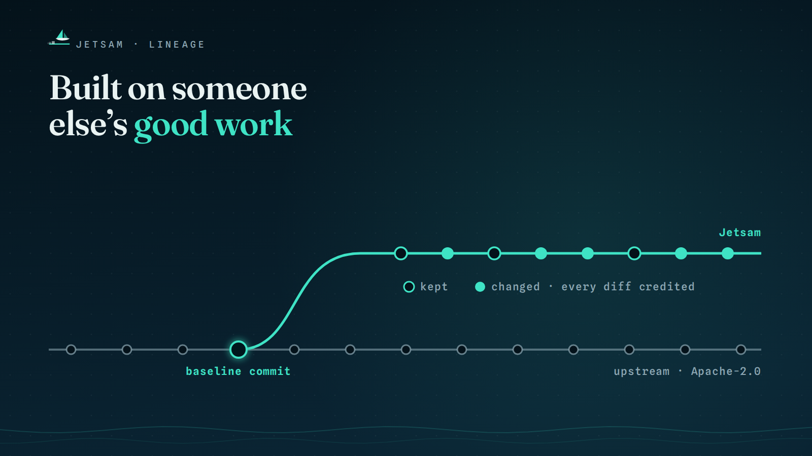 Built on someone else’s good work — and it says so