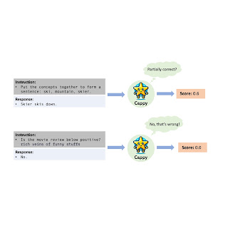 Cappy: Outperforming and boosting large multi-task language models with a small scorer