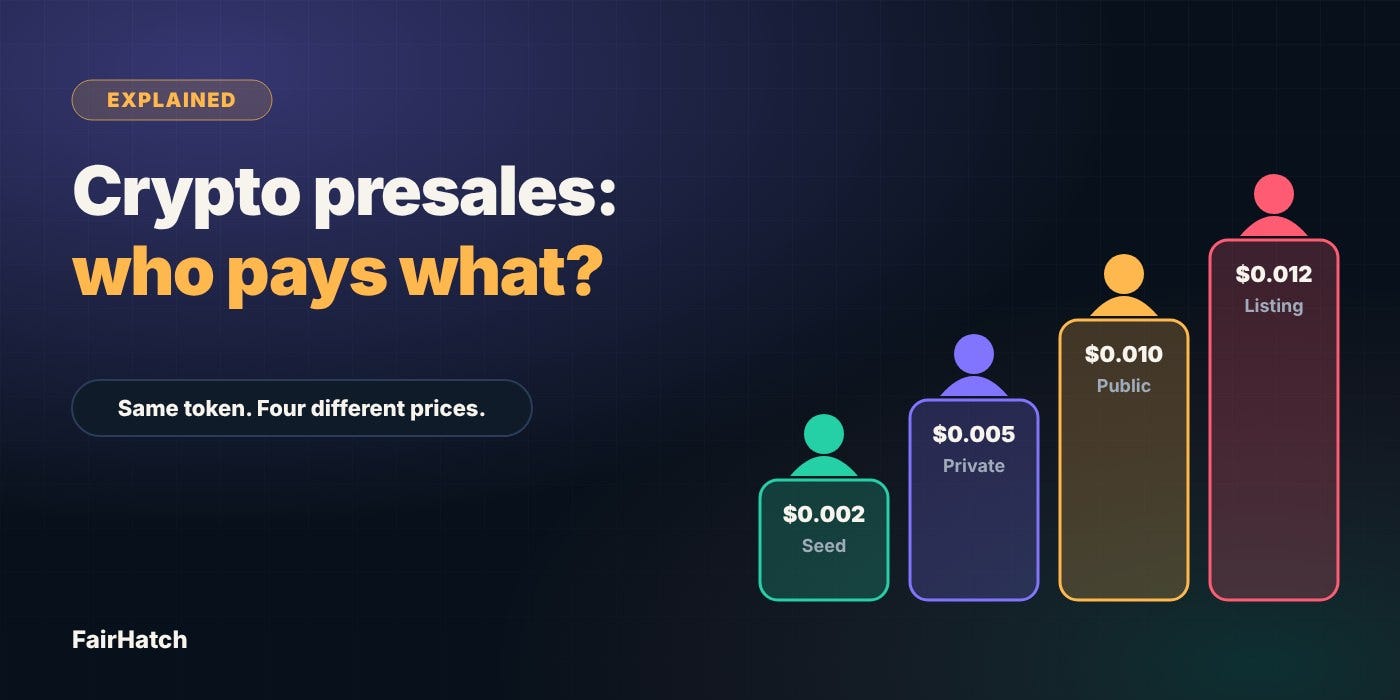 Crypto Presales Explained: Who Gets the Cheap Tokens, Unlock Day Risks and How to Spot a Fake One