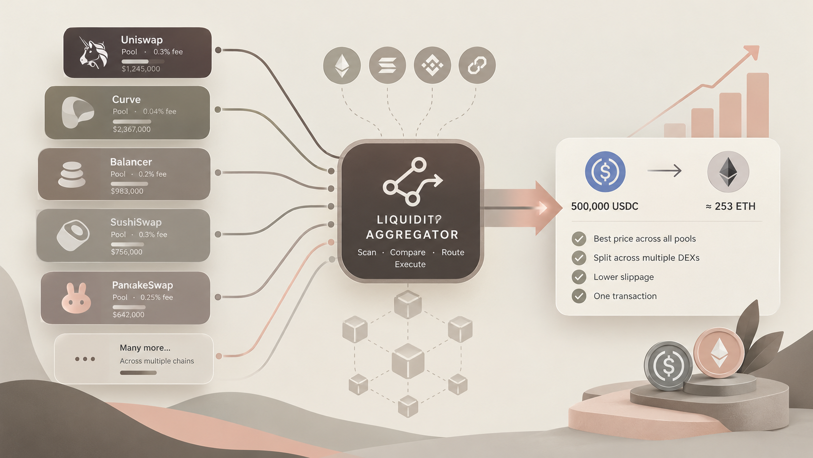 DeFi Liquidity Aggregation
