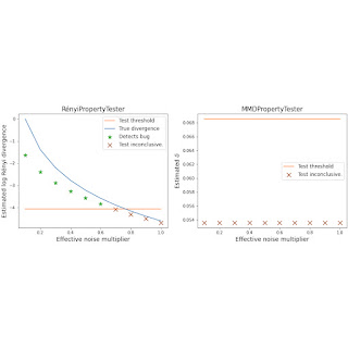 DP-Auditorium: A flexible library for auditing differential privacy
