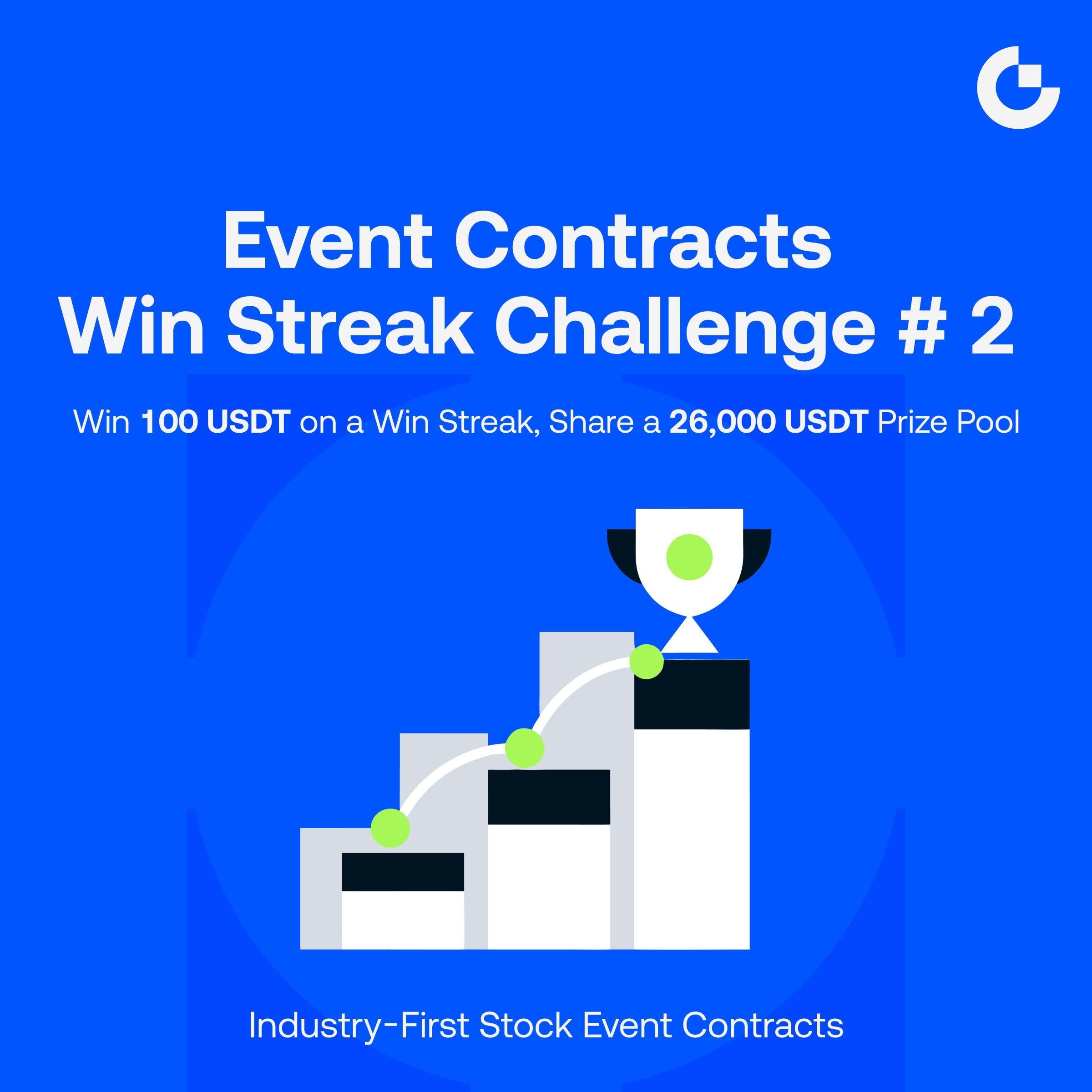 ⏰Only 2 Days Left❗️Gate Event Contracts Win‑Streak Challenge Phase 2 is Coming to an End