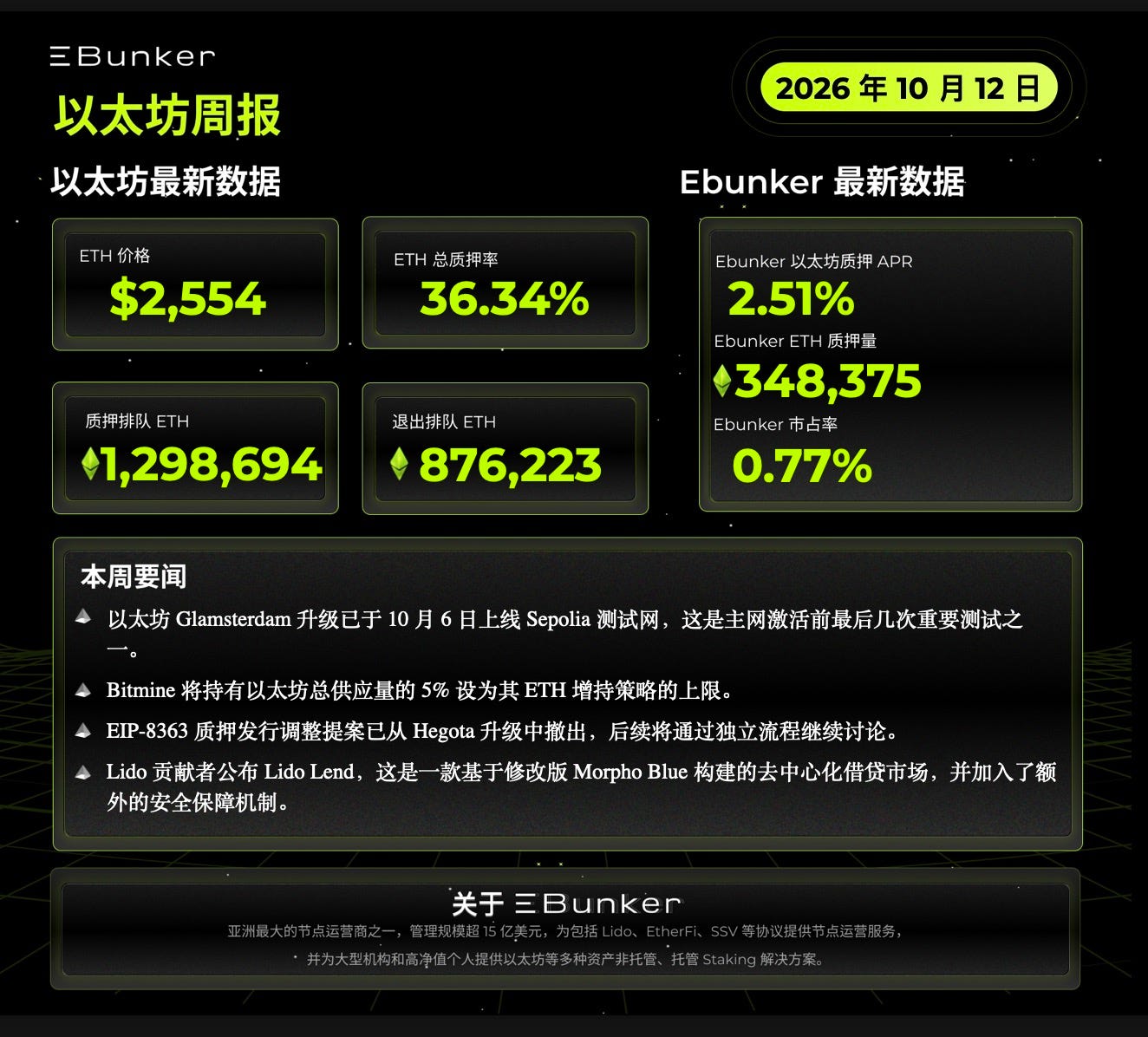 以太坊质押周报 2026年10月12日