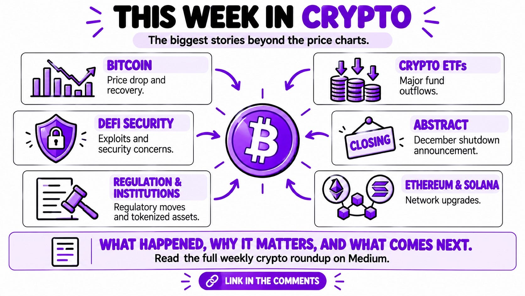 Everything That Happened in Crypto This Week: October 4 — 9, 2026