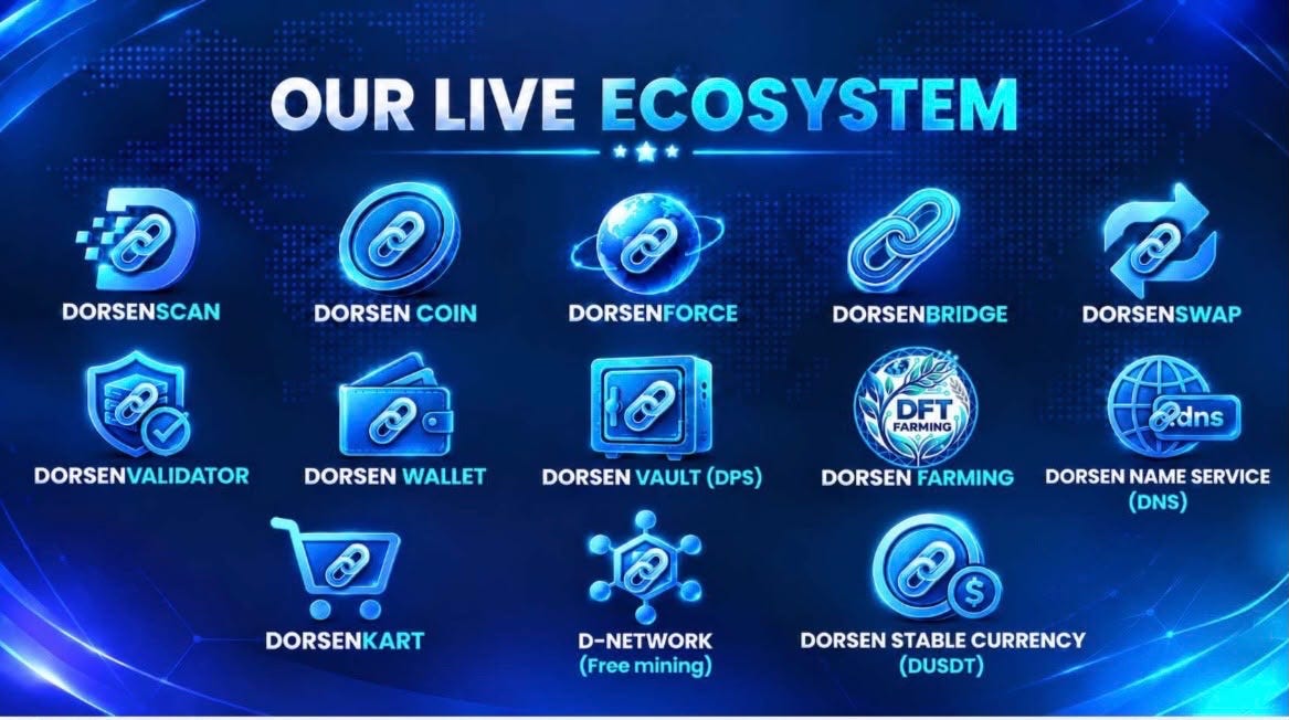 Explore the Complete Dorsen Labs Ecosystem & Projects
