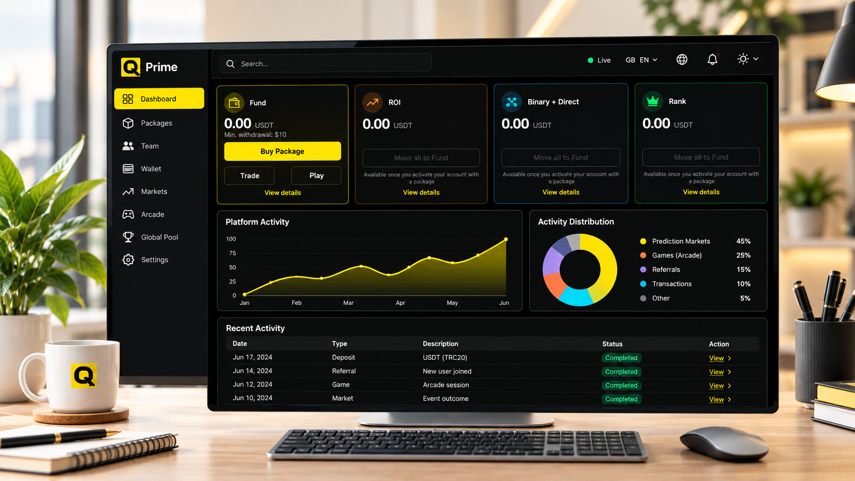 Exploring the QPrime Dashboard: Features Every User Should Know