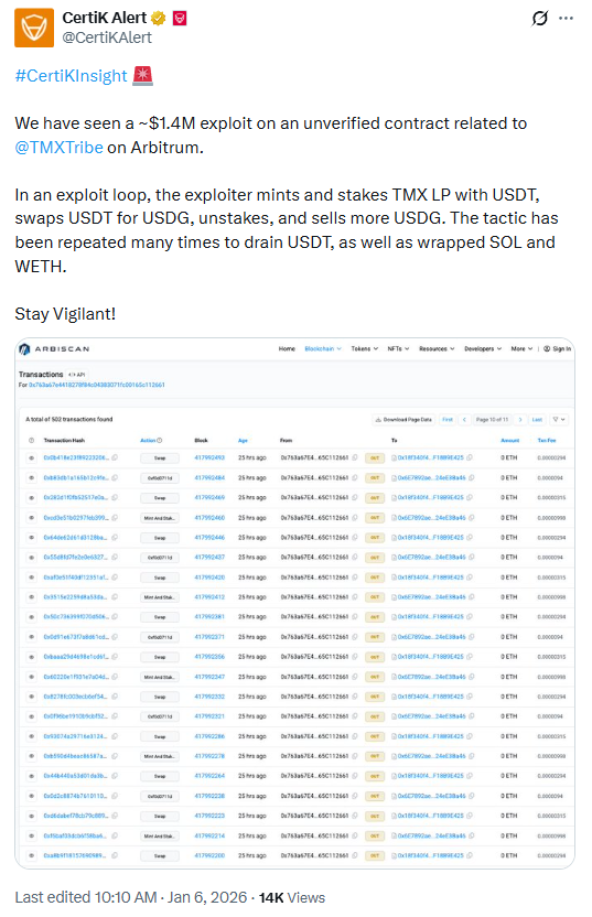 Following the $1.4 Million TMXTribe Exploit: Tracing Funds Through Mixers, Bridges, and Exchange