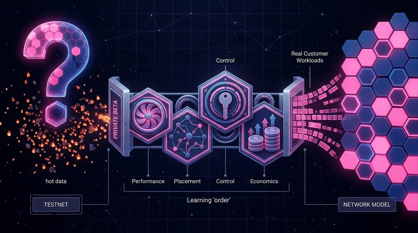 From Testnet to Private Beta: Building Storage for Hot Data