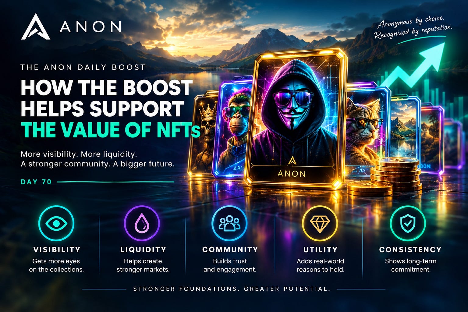 How the ANON Daily Boost Can Help Support the Value of NFTs
