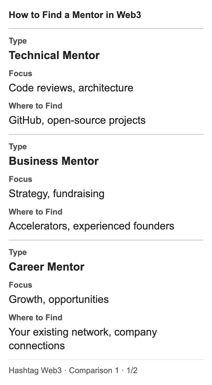 How to Find a Mentor in Web3