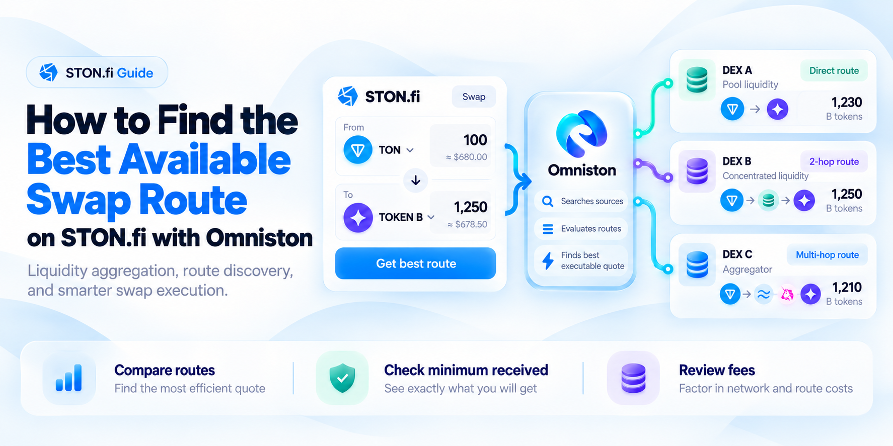 How to Find the Best Available Swap Route on STON.fi with Omniston