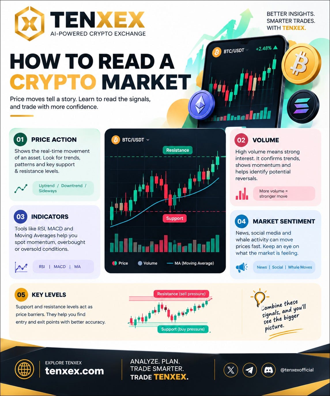 How to Read the Crypto Market Smarter with TENXEX…!