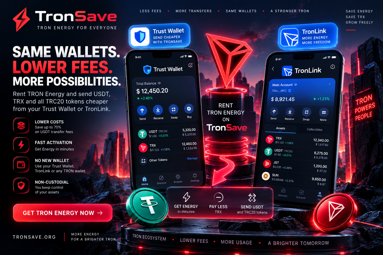 How to Send USDT on TRON Without Burning TRX — Using TronSave Energy