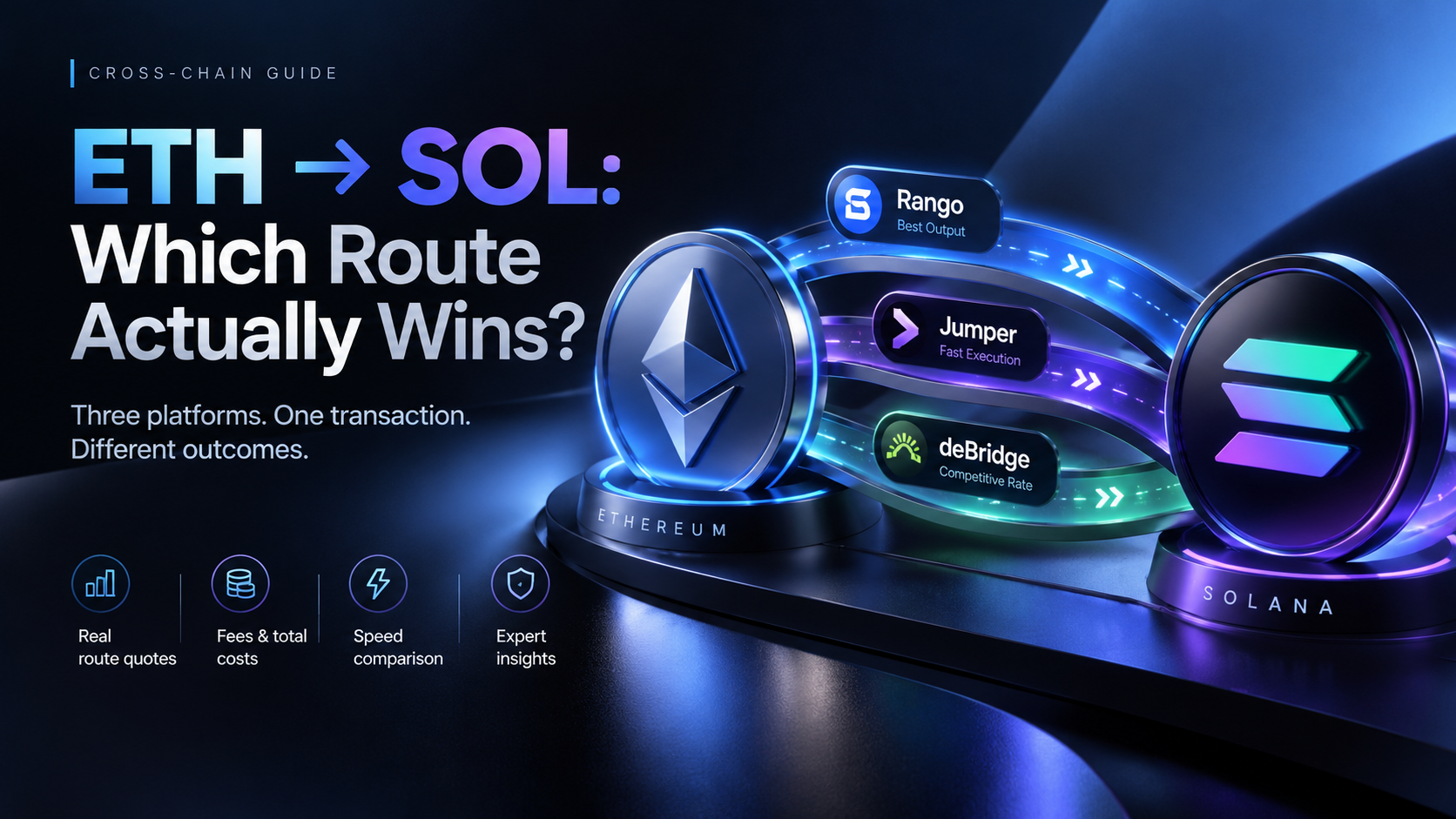 How to Swap ETH to SOL in 2026: Rango vs Jumper vs deBridge — Real Quotes, Fees, Speed and Final…