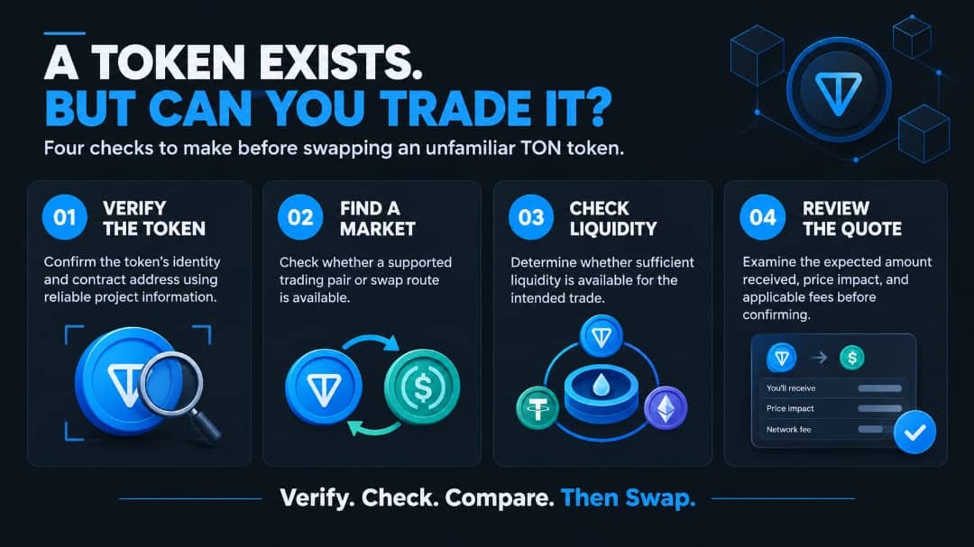 How to Tell Whether a TON Token Is Actually Tradable Before You Swap.