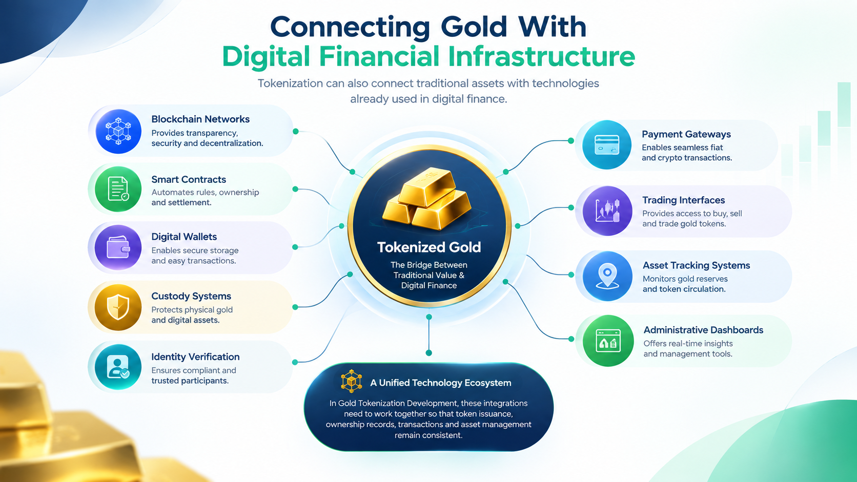 How Tokenized Gold Is Changing Traditional Asset Ownership