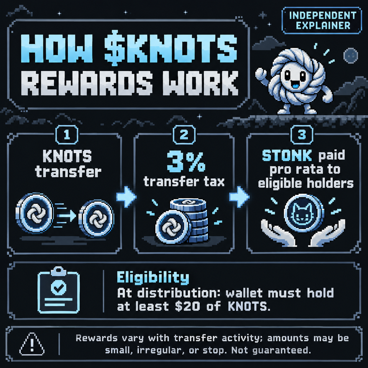 Knots on Stonk: A Transfer-Reward Loop, With the Fine Print in View