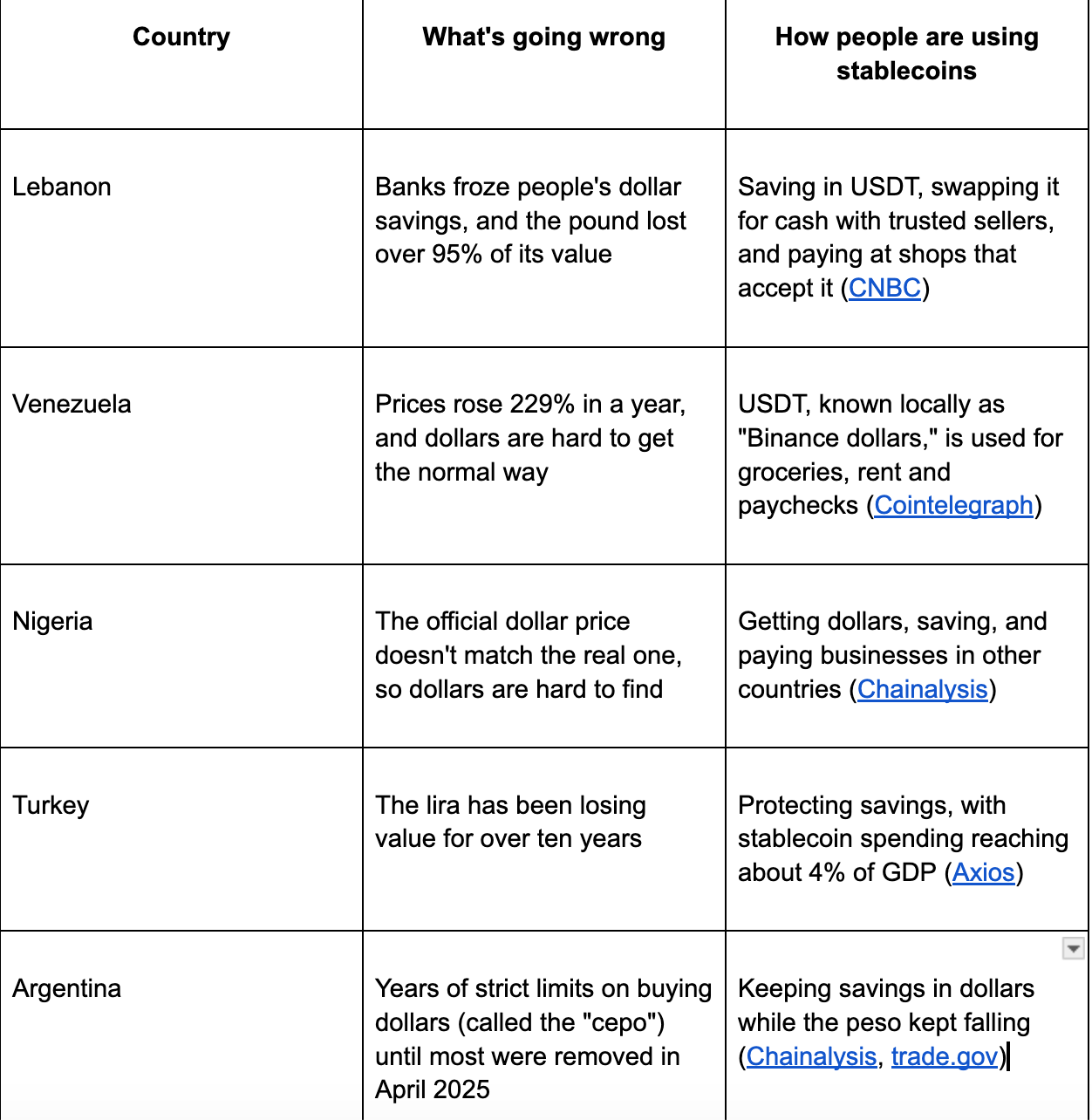 Locked Out of Your Own Money: Why People Around the World Are Turning to Stablecoins