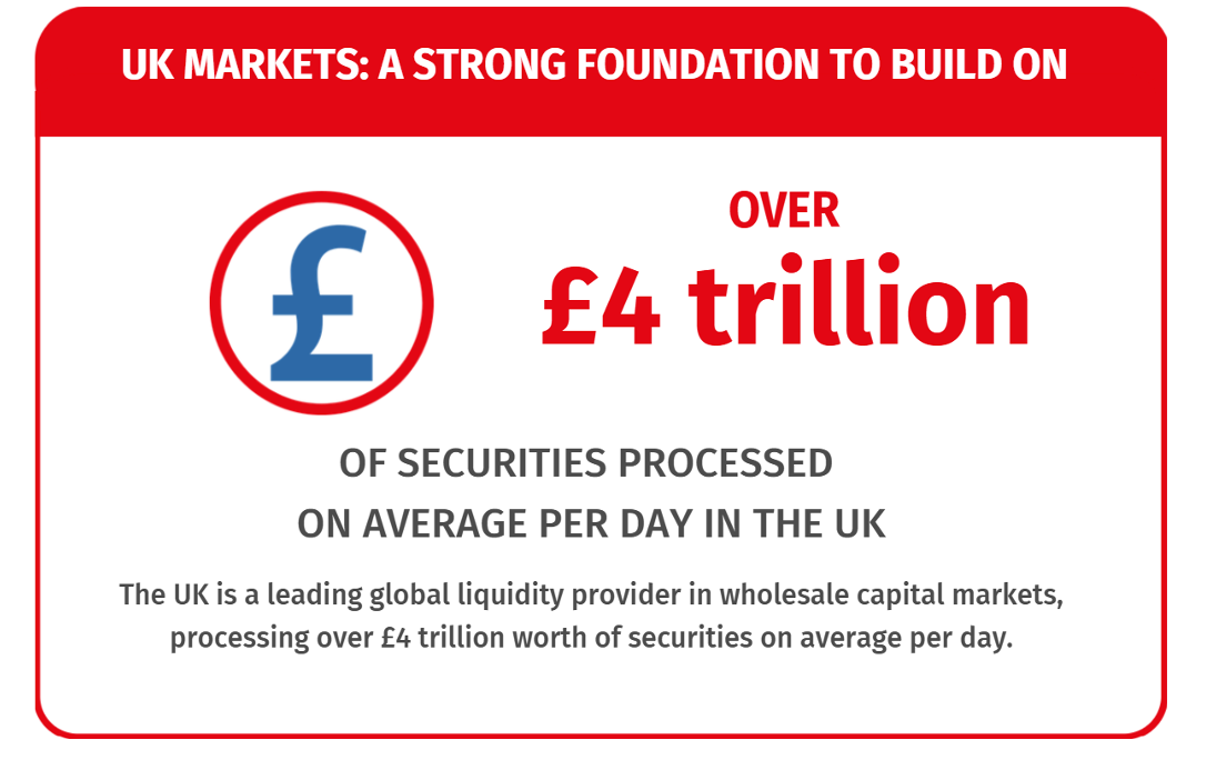 Making a reality of wholesale digital markets