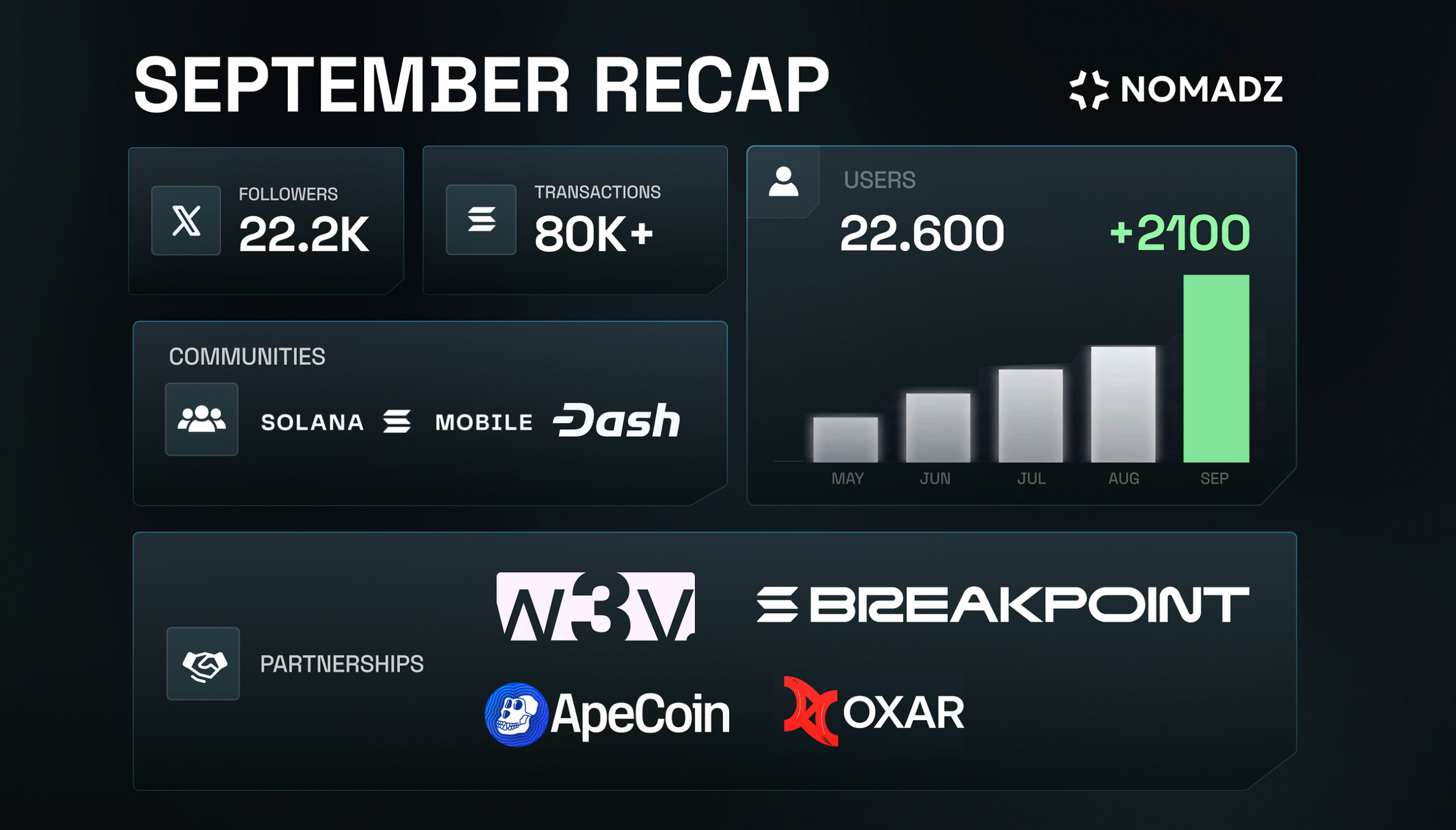 Monthly Recap: September