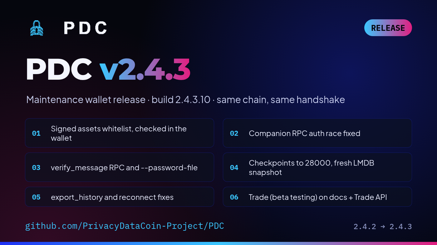 PDC v2.4.3: A Signed Asset Whitelist, Safer Companion Auth and a Fresh Sync Snapshot