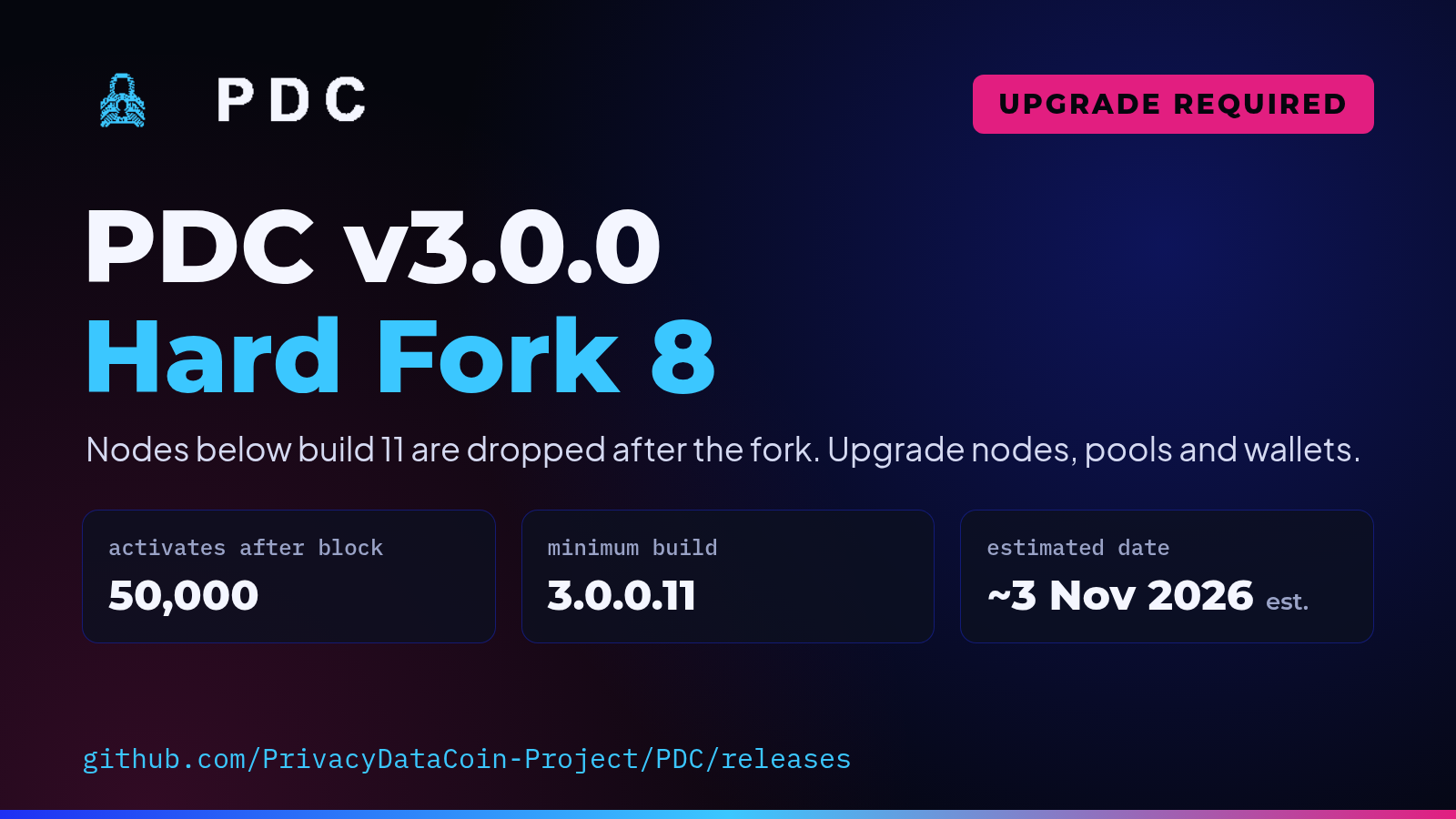 PDC v3.0.0: Hard Fork 8 at Height 50,000, and Why Every Node Needs to Upgrade
