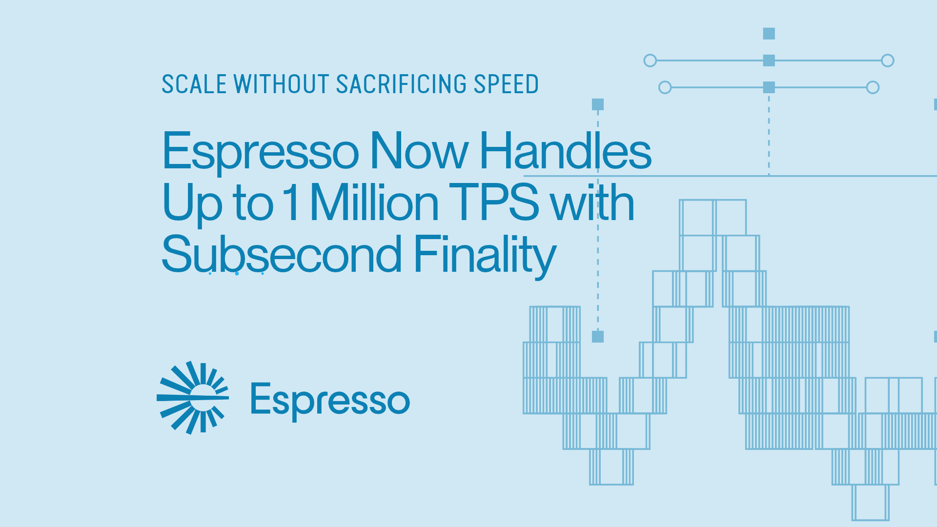 Scale Without Sacrificing Speed: Espresso Now Handles Up to 1 Million TPS with Subsecond Finality