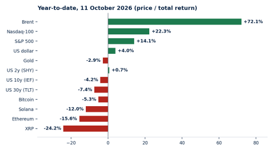 SPARTAN WEEKLY #016 — The Nasdaq held its record. Crypto didn’t hold anything.