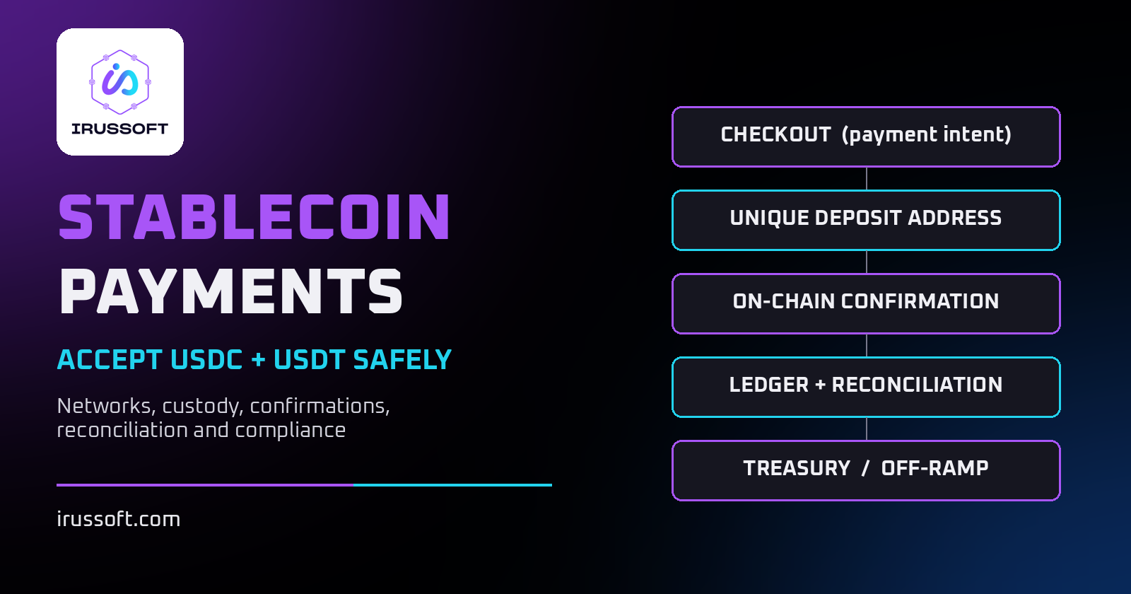 Stablecoin Payment Integration: How to Accept USDC and USDT in Your App Securely