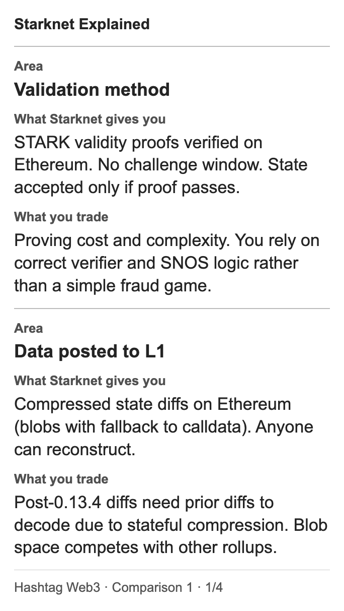 Starknet Explained