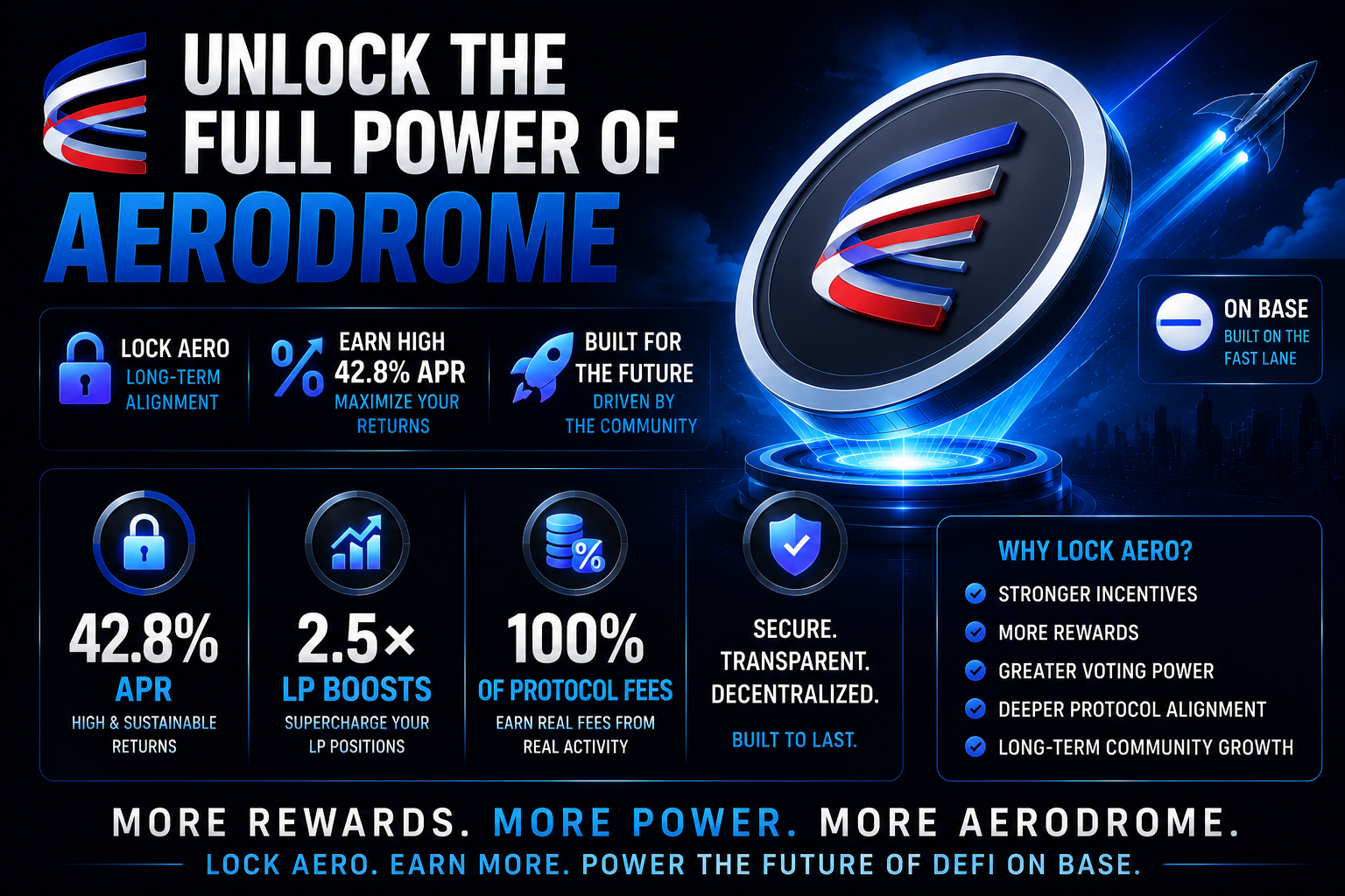 stETH Holders: Discover New DeFi Reward Opportunities on Base With Aerodrome Slipstream in 2026