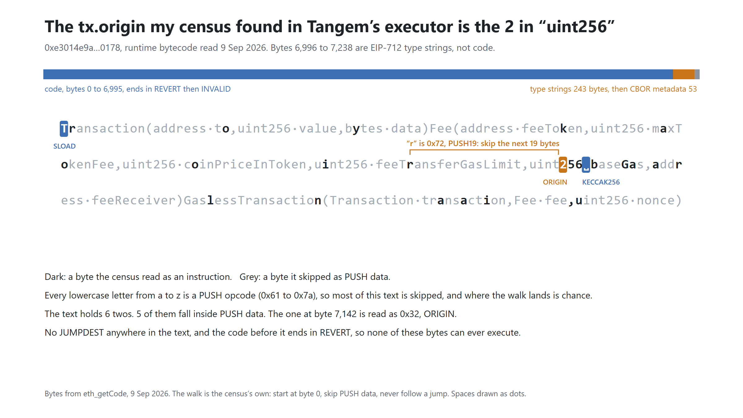 Tangem’s EIP-7702 executor never reads tx.origin. My census found one in the word uint256