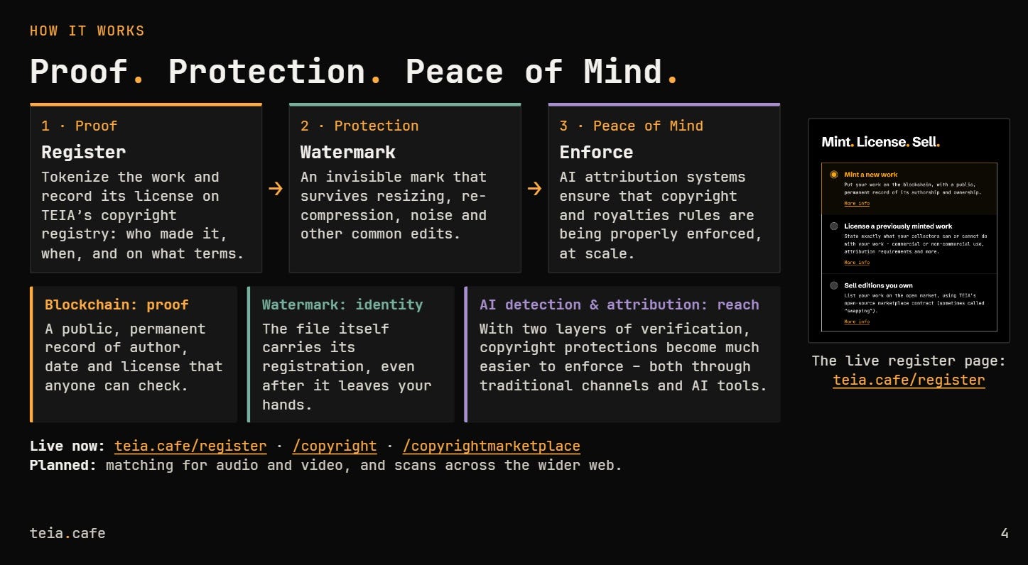 teia.cafe’s Pitch Deck v3: Proof. Protection. Peace of Mind.