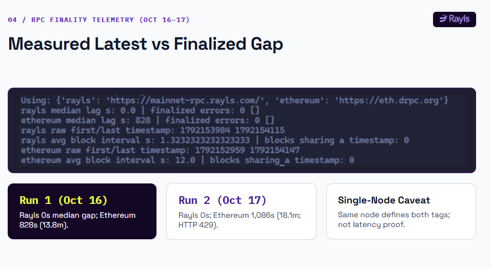 Testing Rayls’ Deterministic Finality: What Two RPC Runs and One Block Discrepancy Revealed