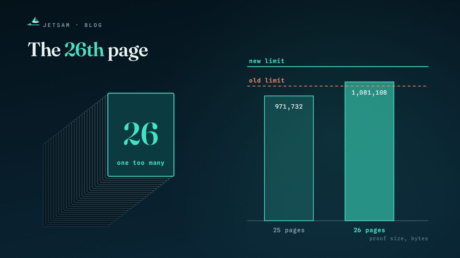 The 26th page
