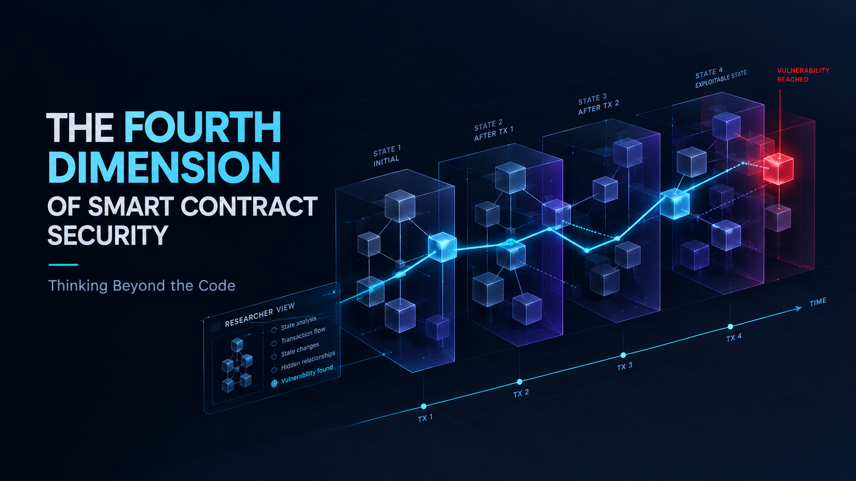 The Fourth Dimension of Smart Contract Security: Thinking Beyond the Code