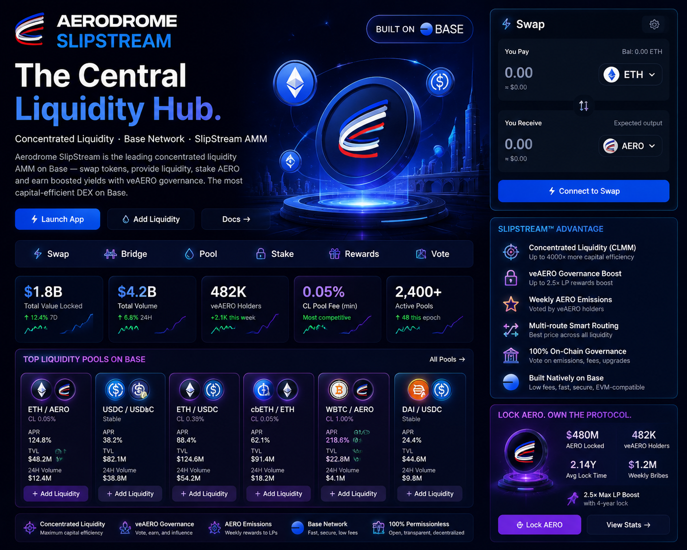 The Swap Volume Secret: How Base Traders Can Turn DeFi Activity Into Liquidity Rewards in 2026