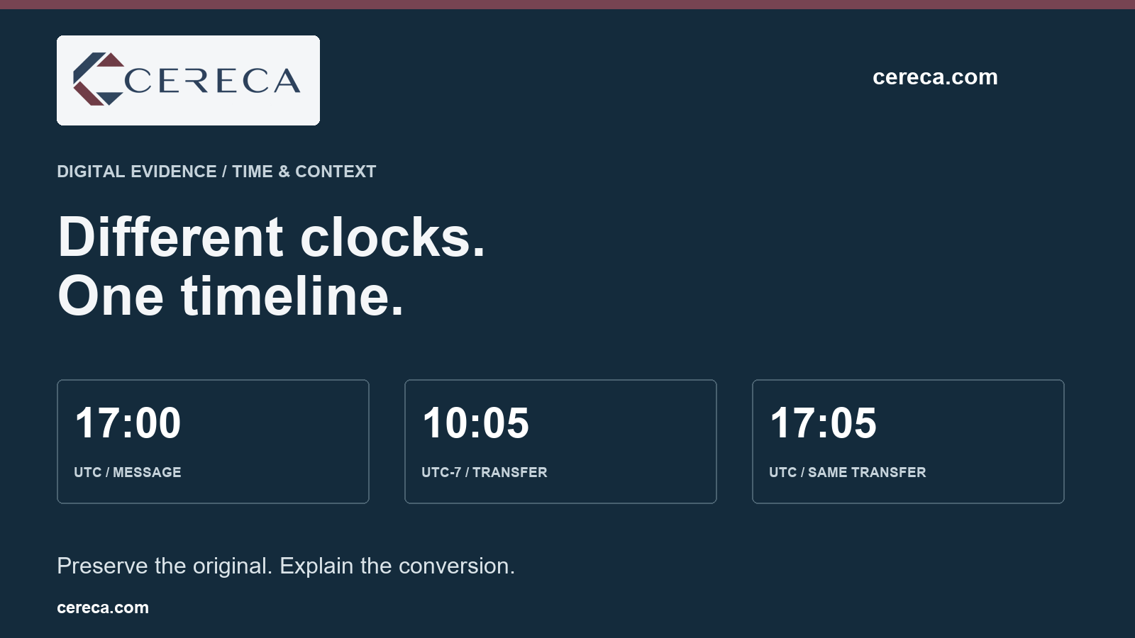 The Time-Zone Mistake That Can Reverse a Crypto Fraud Timeline