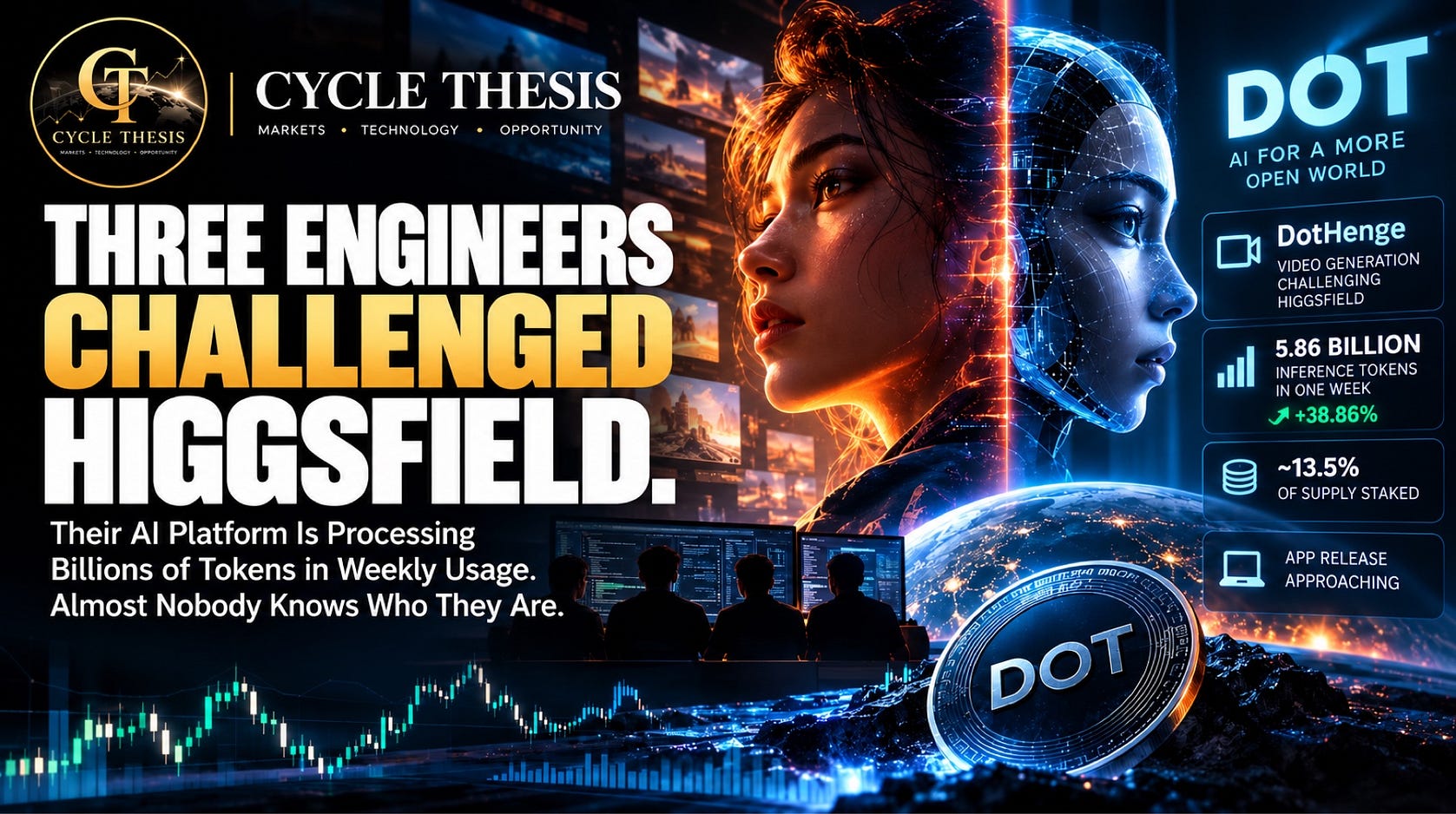 Three Engineers Took on Higgsfield. Meet DotHenge.