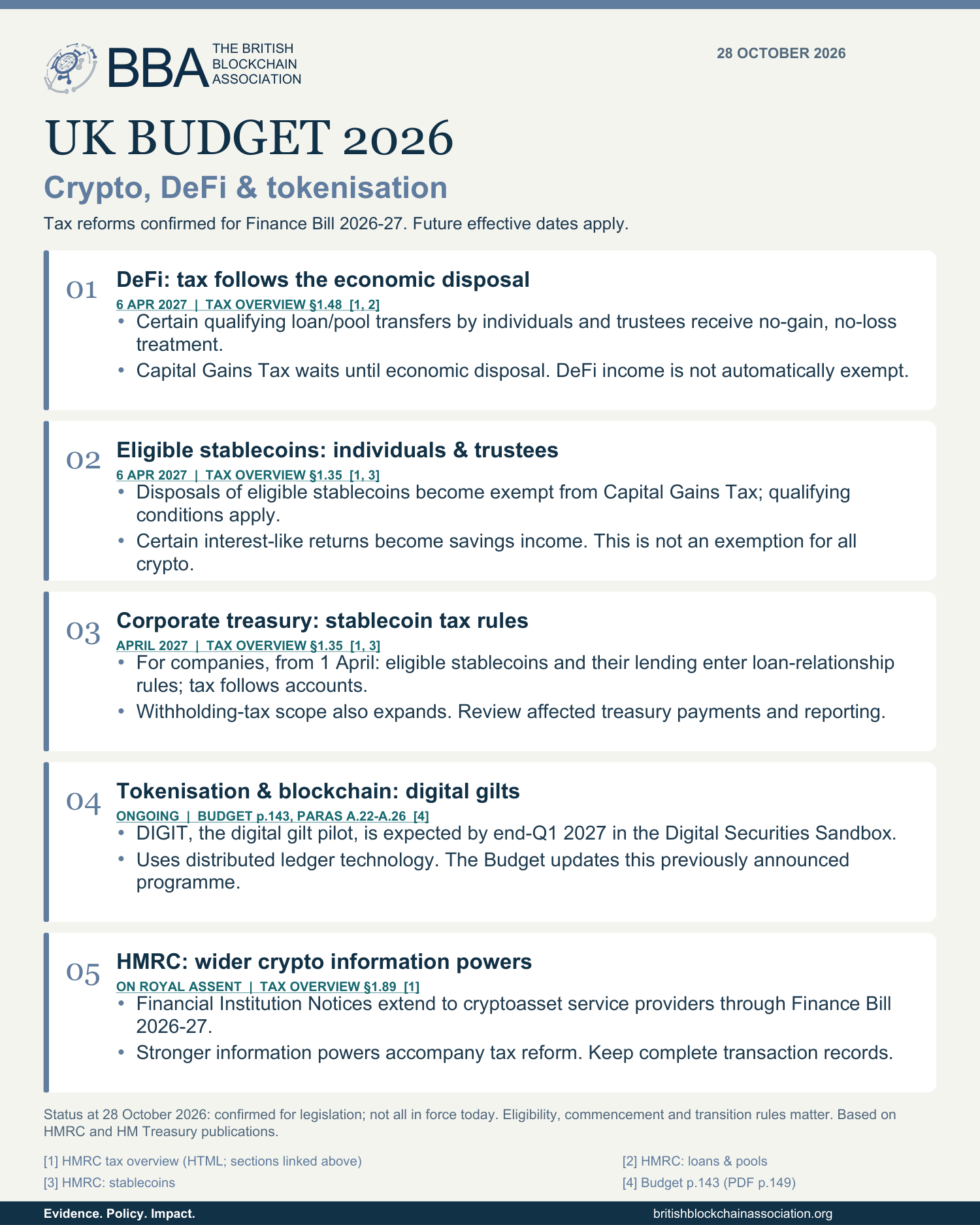 UK Budget 2026: What does it mean for Crypto, DeFi, Tokenisation, Stablecoins and the Treasury?