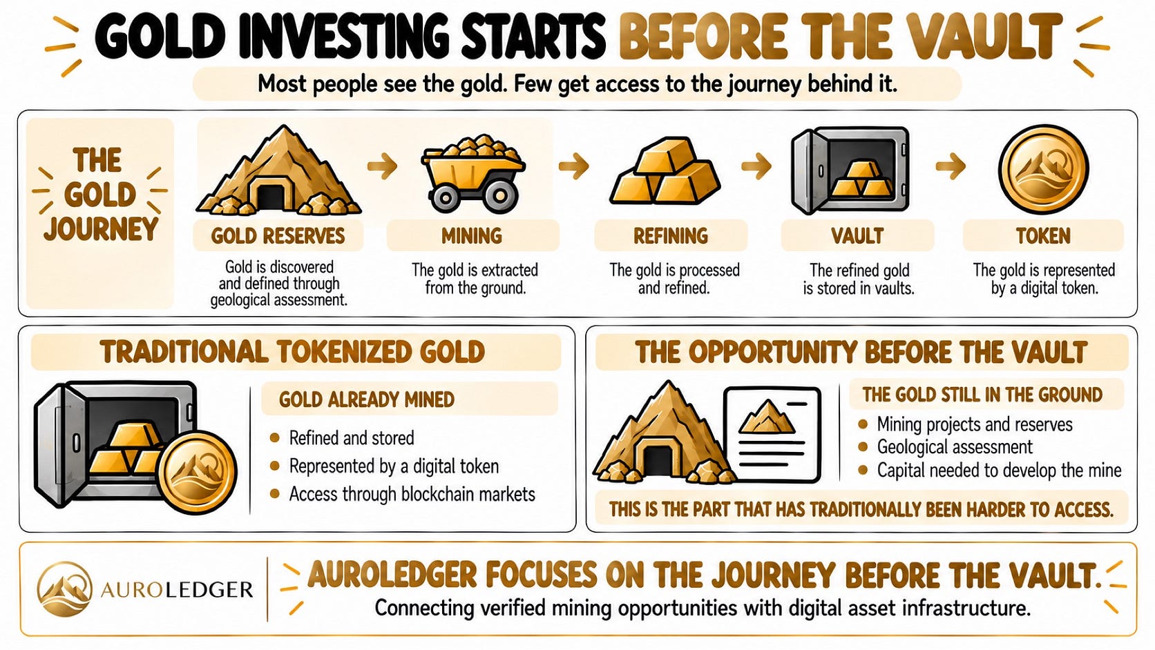 What If You Could Invest in Gold Before It Reaches the Vault?