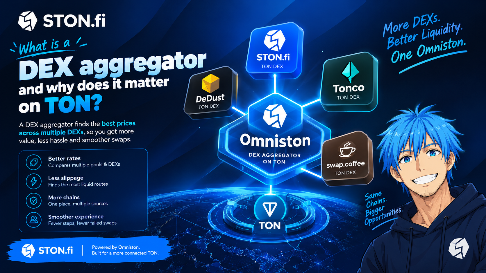 What Is a DEX Aggregator? And Why Does It Matter on TON?