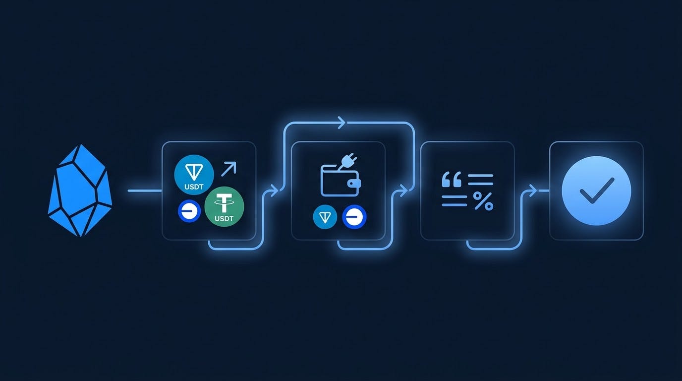 When you do a cross-chain swap, most people assume the funds will return to the same wallet they…